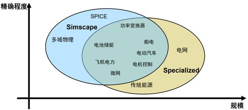 永磁同步電機(jī)控制系統(tǒng)仿真 逆變器模型與研發(fā)實(shí)踐