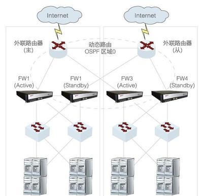 網(wǎng)御神州防火墻G30-6246 企業(yè)網(wǎng)絡安全的可靠防線